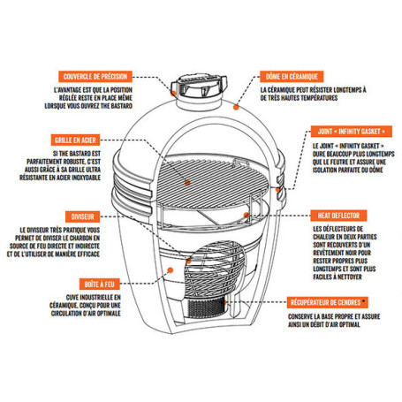 Barbecue Kamado Classic Medium The Bastard